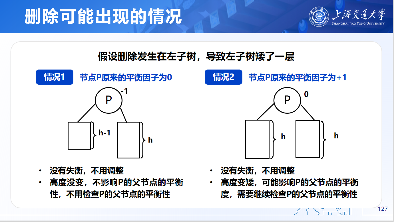 AVL树删除示例