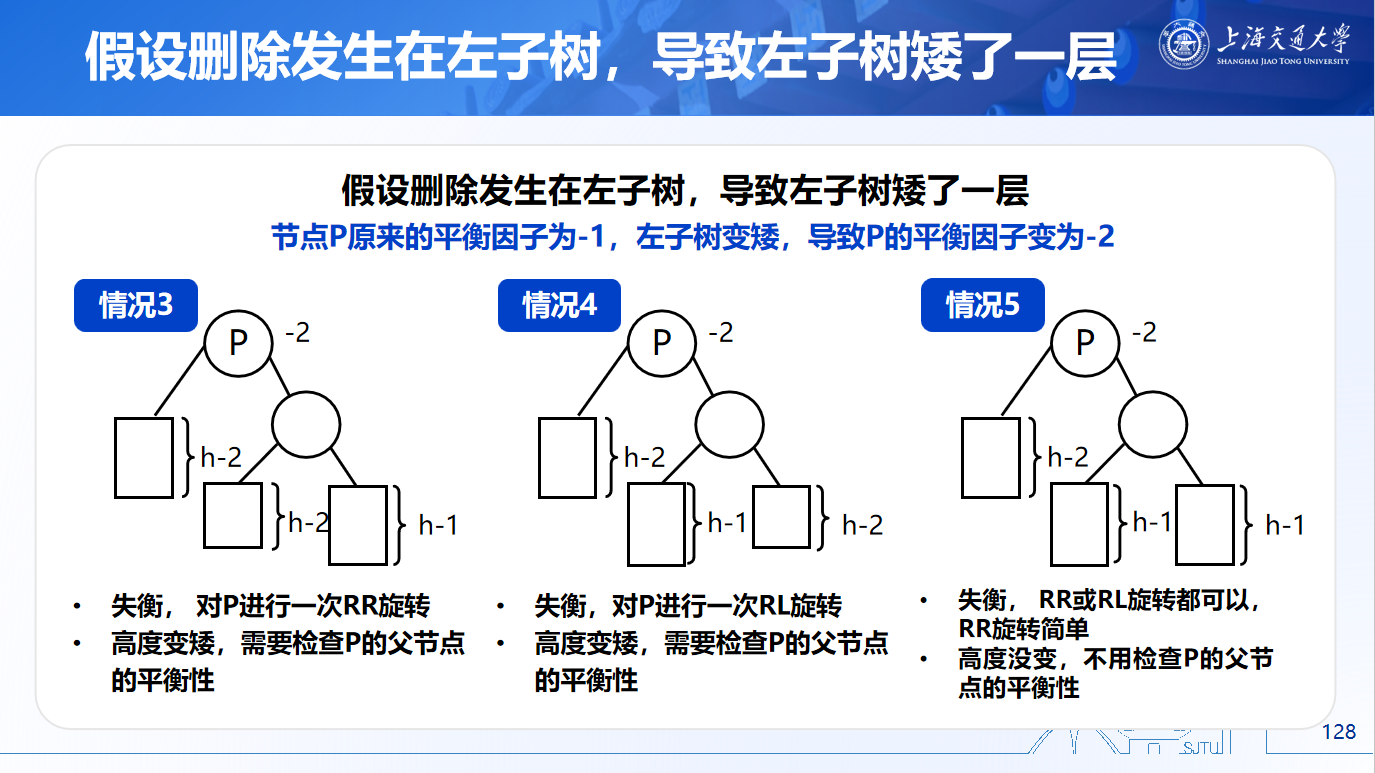 AVL树删除示例二