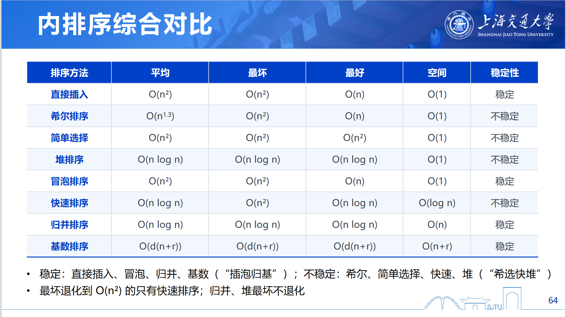 内排序综合对比